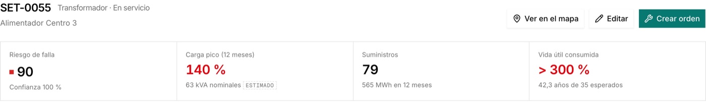 Transformer indicators: priority, peak load labeled ESTIMATED, service points and service life