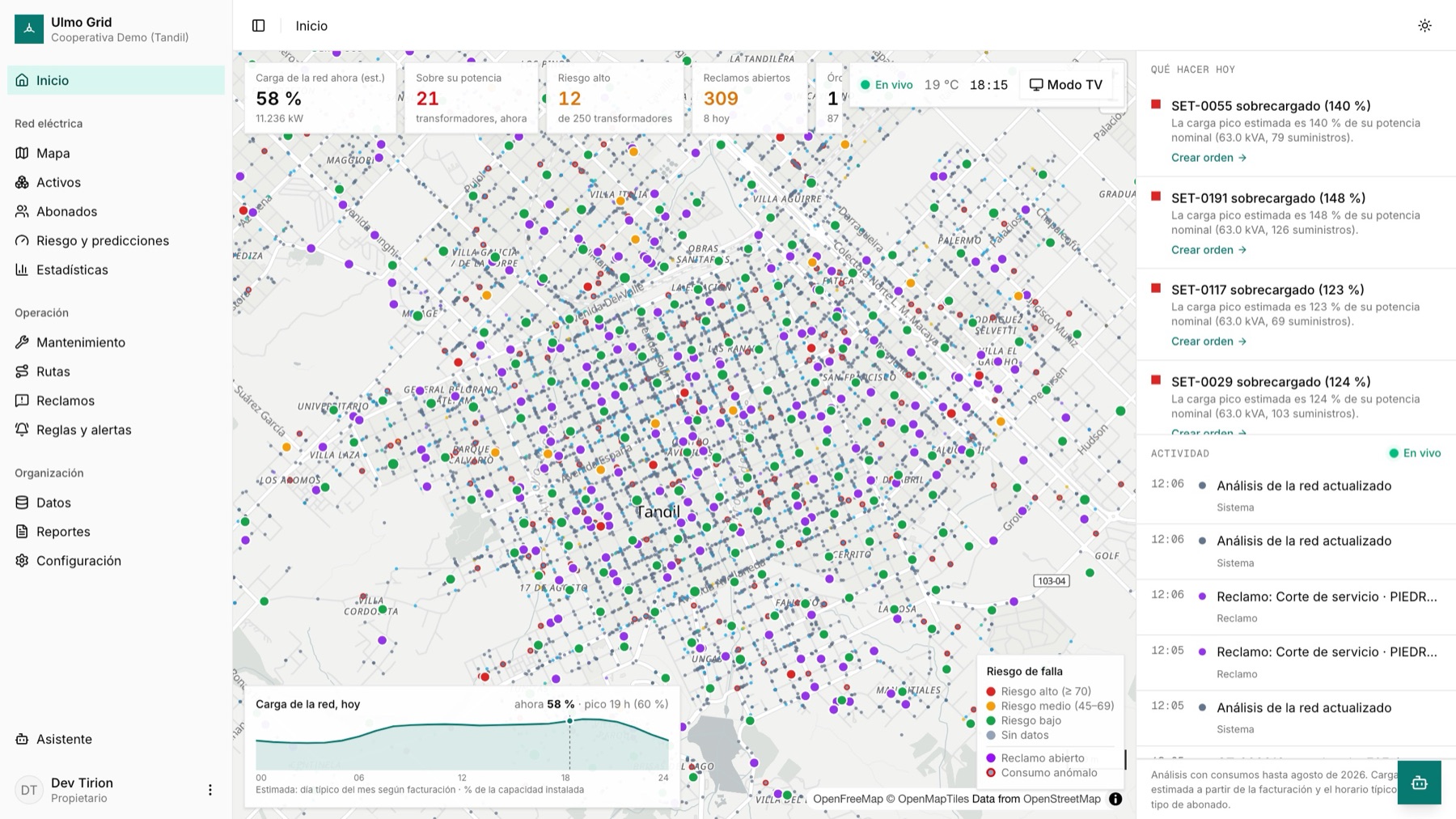 Ulmo Grid home screen: city map with transformers by priority, key indicators and today's to-do list